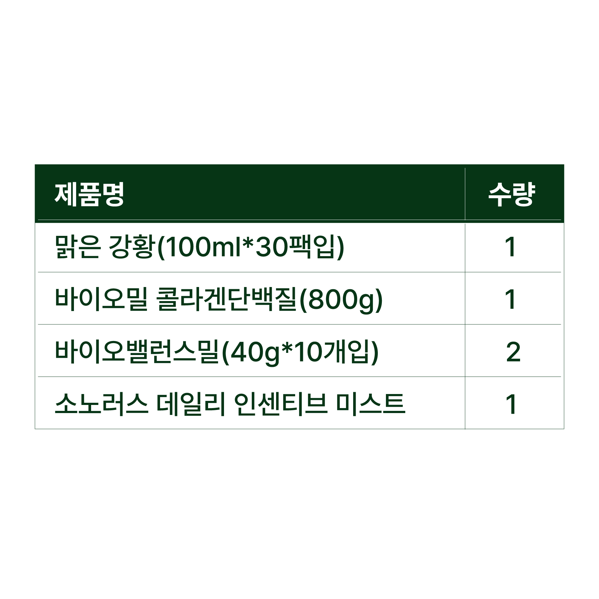 낭랑그룹장 회원권 3